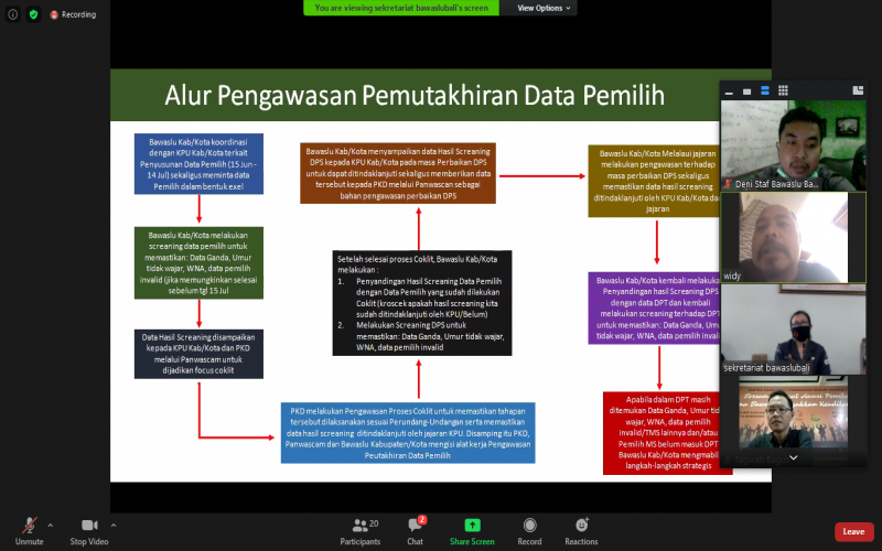 BAWASLU HARUS BERKONTRIBUSI DISETIAP TAHAPAN PILKADA 2020