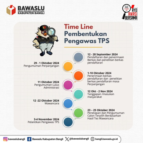 Time Line